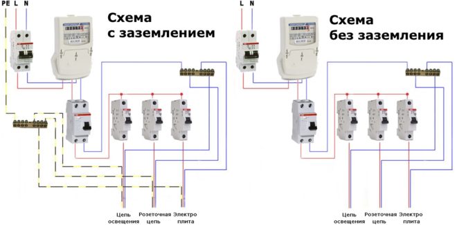 Свързването на RCD със и без заземяване е същото