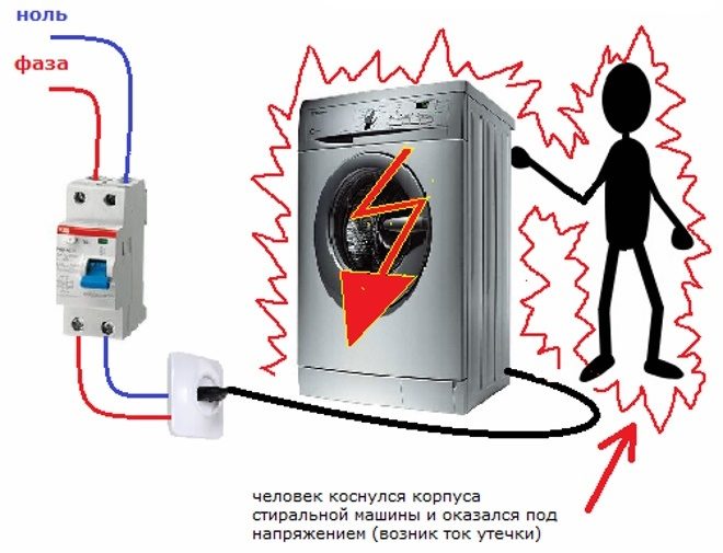 Ако RCD не работи