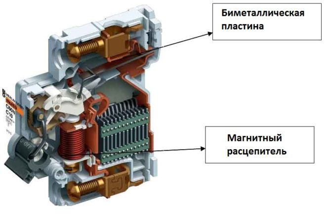 Bimetalová doska a magnetické uvoľnenie