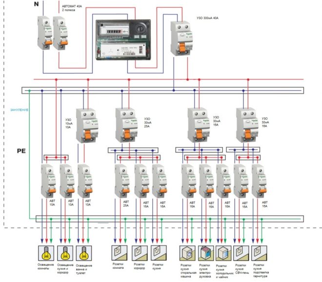 Използване на RCD на няколко реда