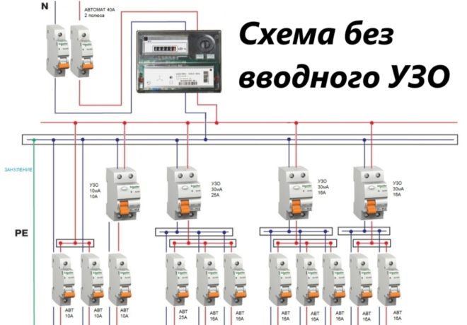 Layout ng mga linya nang walang isang RCD input