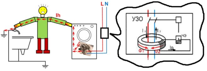 RCD-uitschakeling zonder aarding