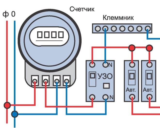 Пример за RCD връзка