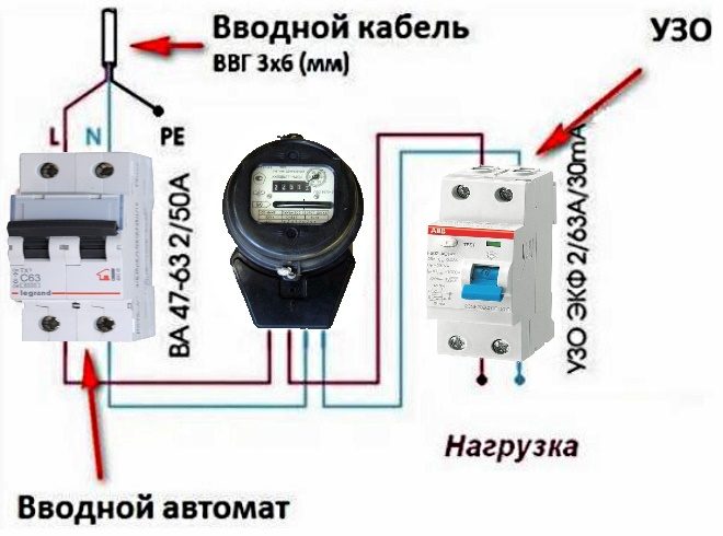 RCD близо до машината за въвеждане